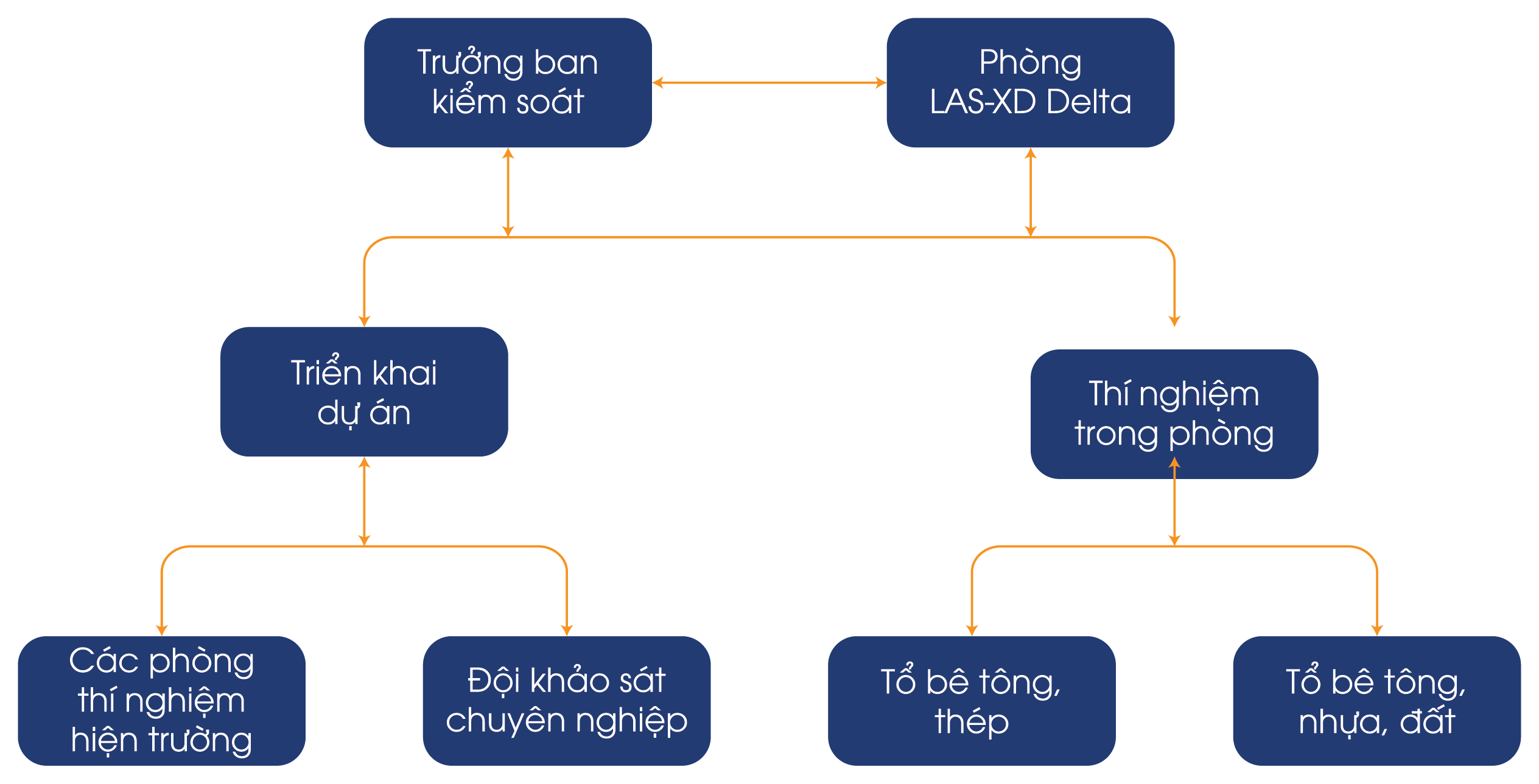 NHÂN SỰ